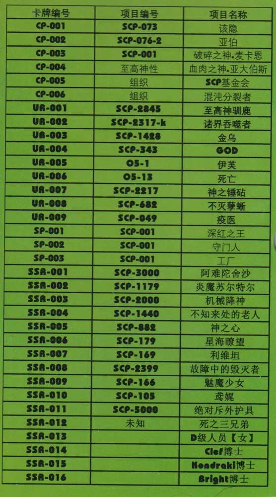 SCP: Failure of Reception 2-Yuan box view 8