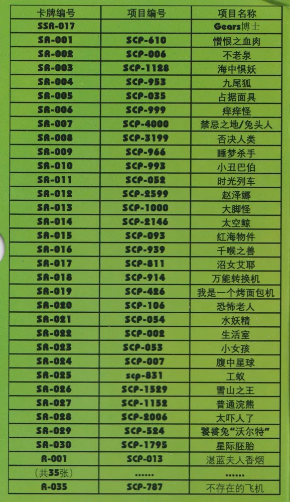 SCP: Failure of Reception 2-Yuan box view 9