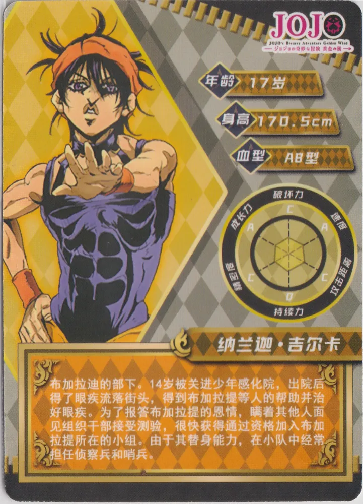 Narancia Ghirga: JJ-R-006 view 2
