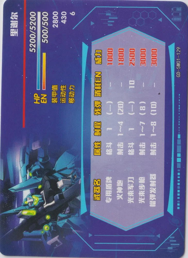 RGZ-95 ReZEL: GD-5M01-129 view 2