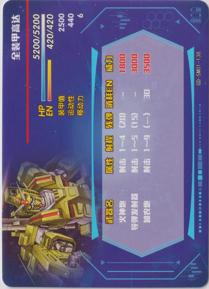 FA-78-1 Full Armor Gundam: GD-5M01-138 view 2