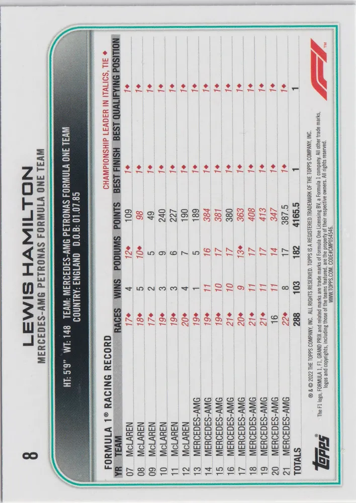 Topps F1 Flagship 2022, Lewis Hamilton 8 view 2