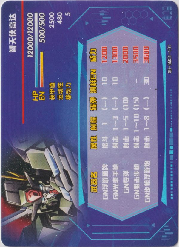 GN-006 Cherudim Gundam: GD-5M01-101
