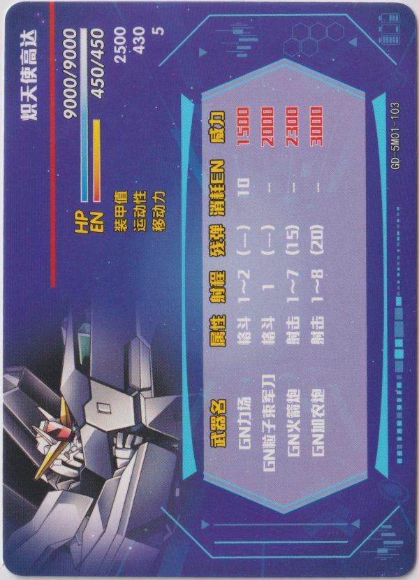 GN-008 Seravee Gundam: GD-5M01-103