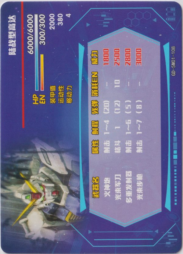 RX-79[G] Gundam Ground Type: GD-5M01-108