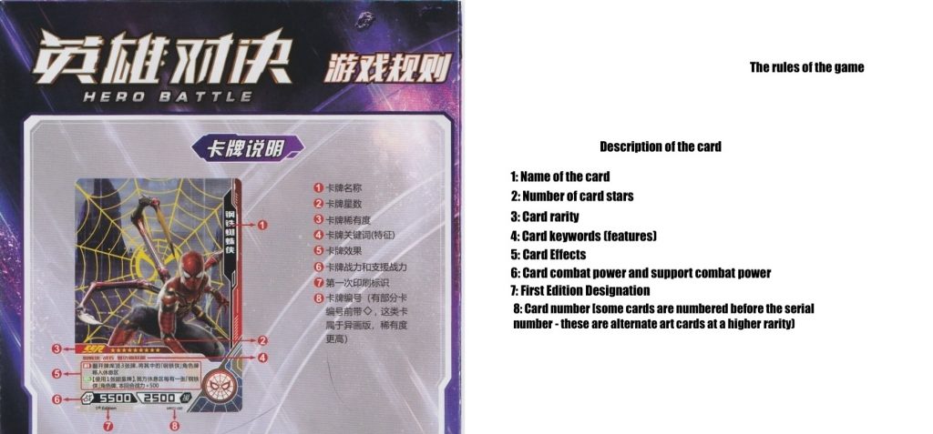 Translation of the first page of the Marvel Hero Battle rules book. This page goes over the details of a card