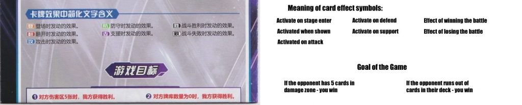 Translation of the first page of the Marvel Hero Battle rules book.